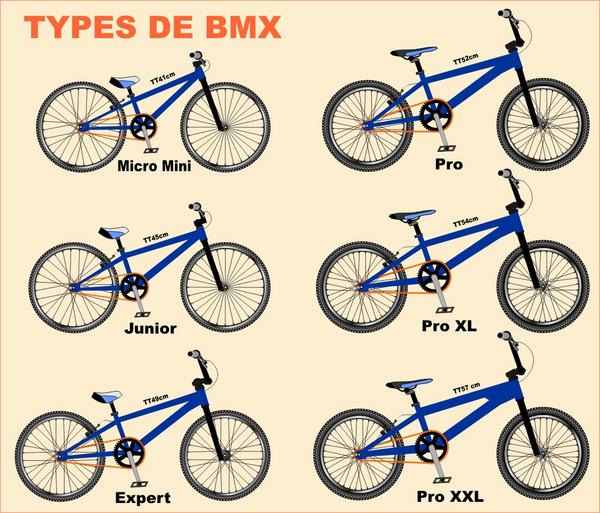Choisir la taille de son BMX Race - BMX SaintPaul VDG